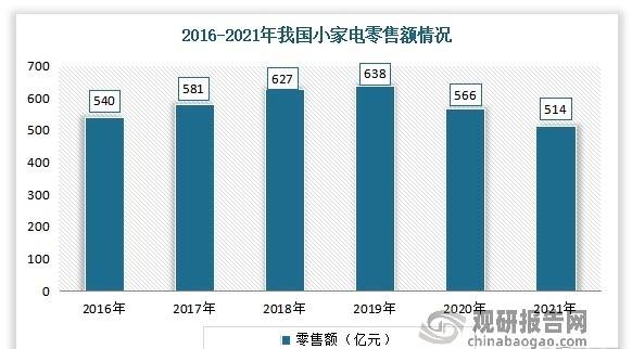 家电行业2022：拼命跨界，一年白干？