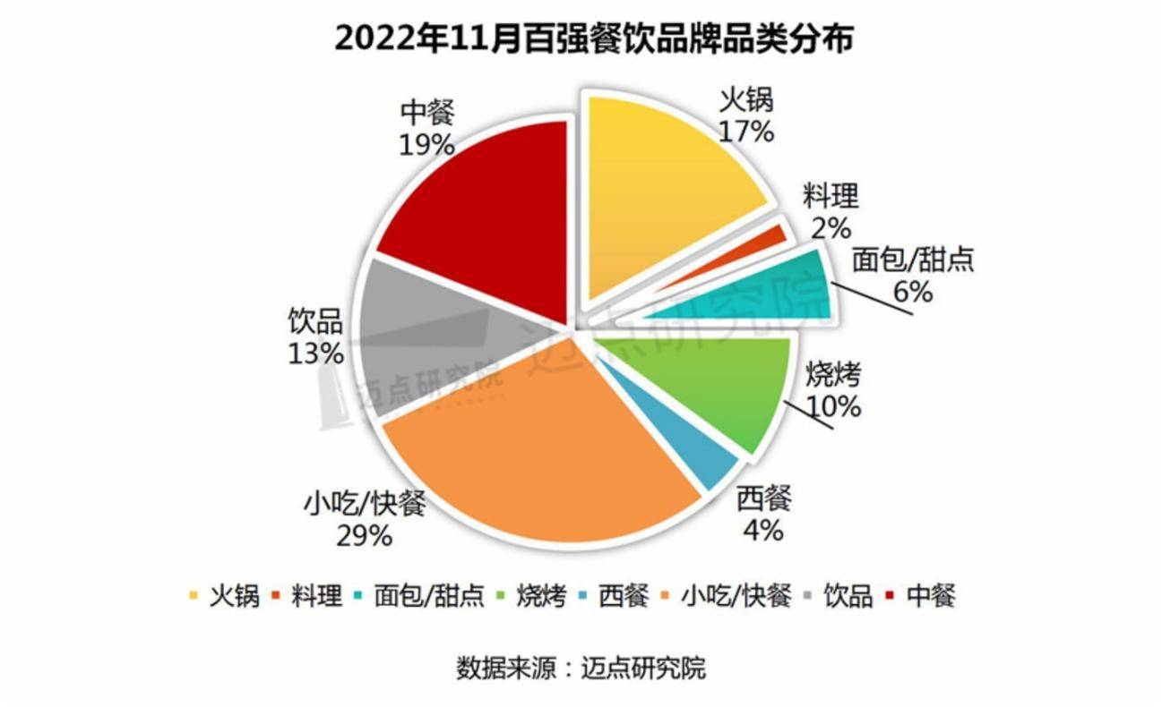 餐饮爆火背后：一场“假性”的报复消费？