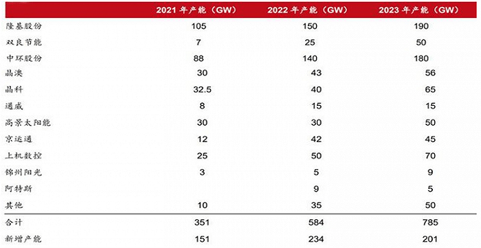 家电行业2022：拼命跨界，一年白干？