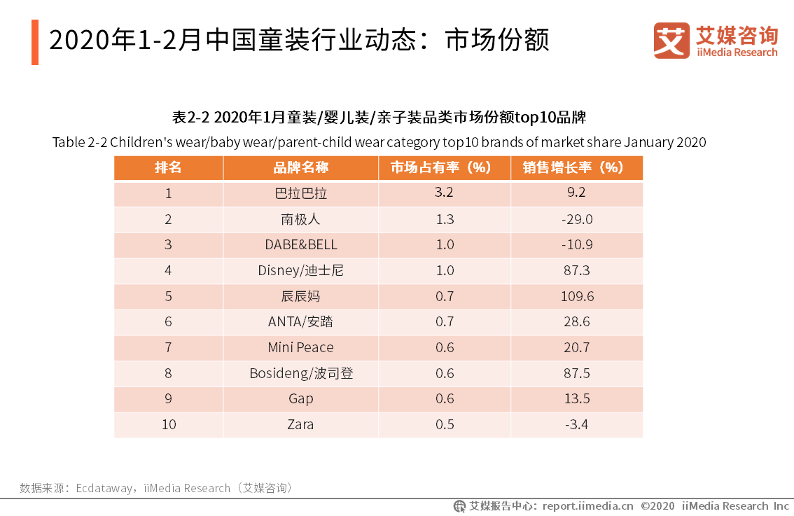 娃哈哈卖童装，是不是一门好生意？ 