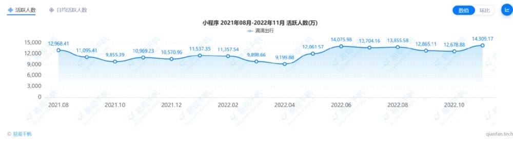 滴滴用一年半的下架，证明网约车市场已成“死水”