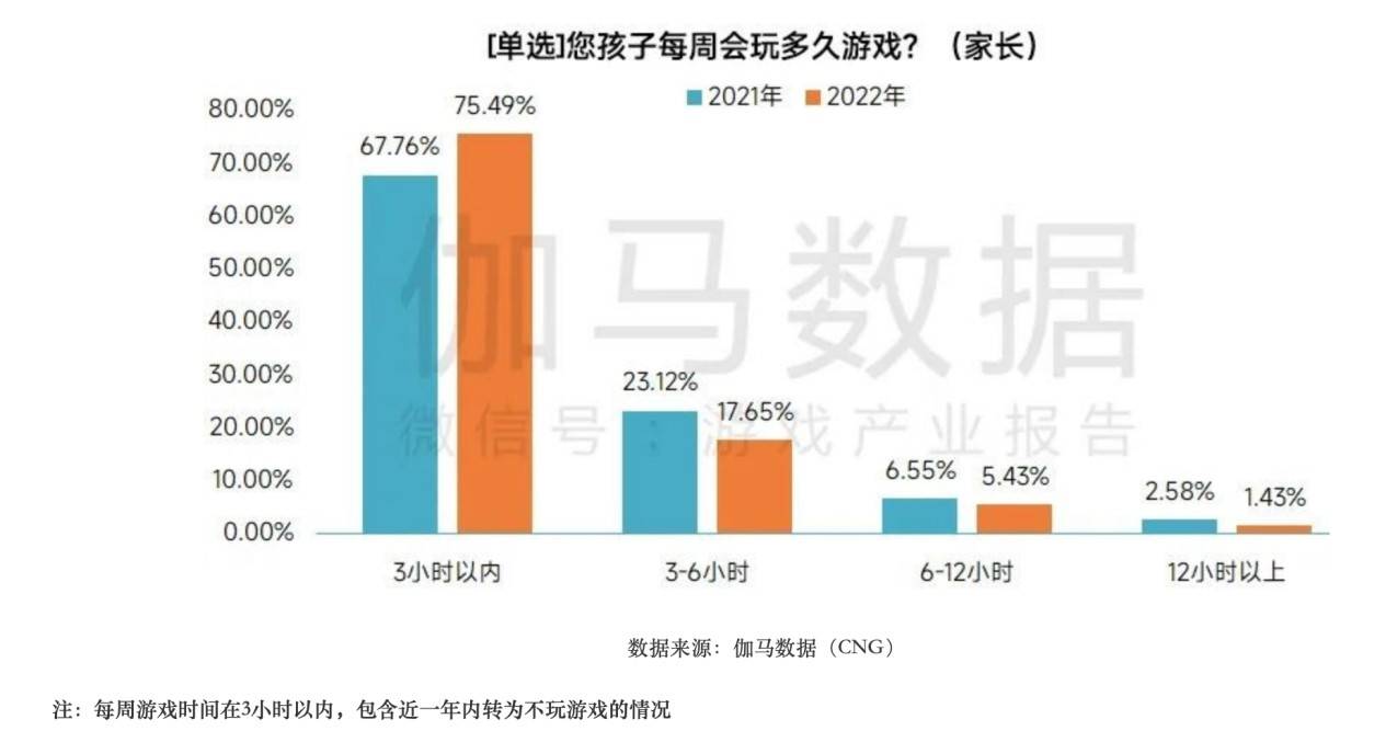 积极信号背后，游戏产业迎来回春