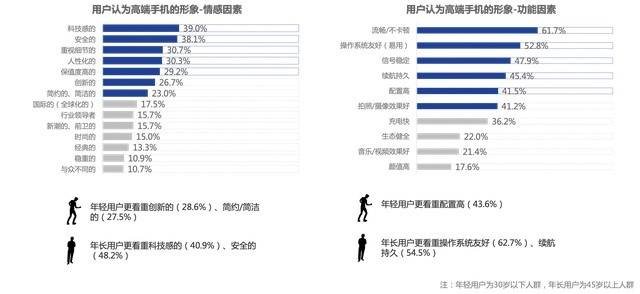 用华为的手段打败华为？荣耀有点“想当然”