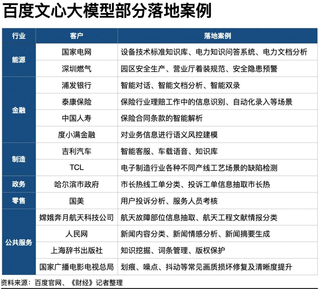 技术浪潮涌向云计算，百度借“文心一言”改变市场规则 