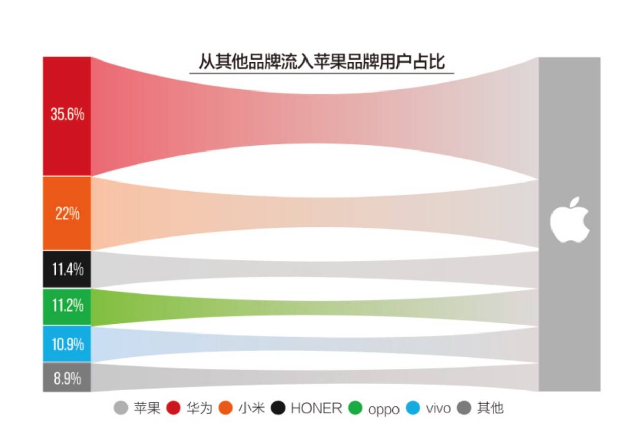 用华为的手段打败华为？荣耀有点“想当然”