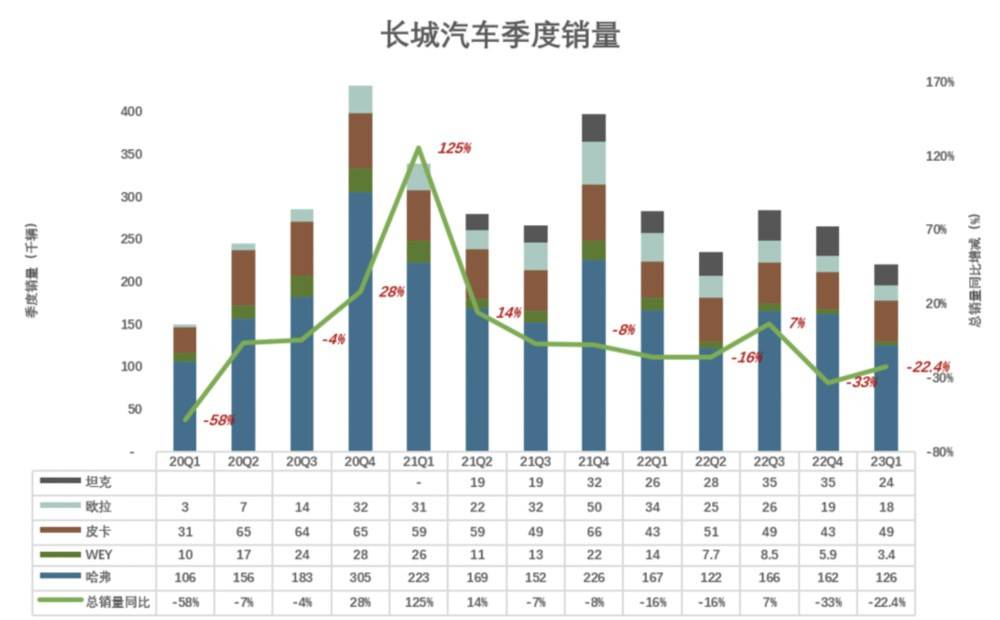 欧拉汽车，难逃造车界“美图”宿命？