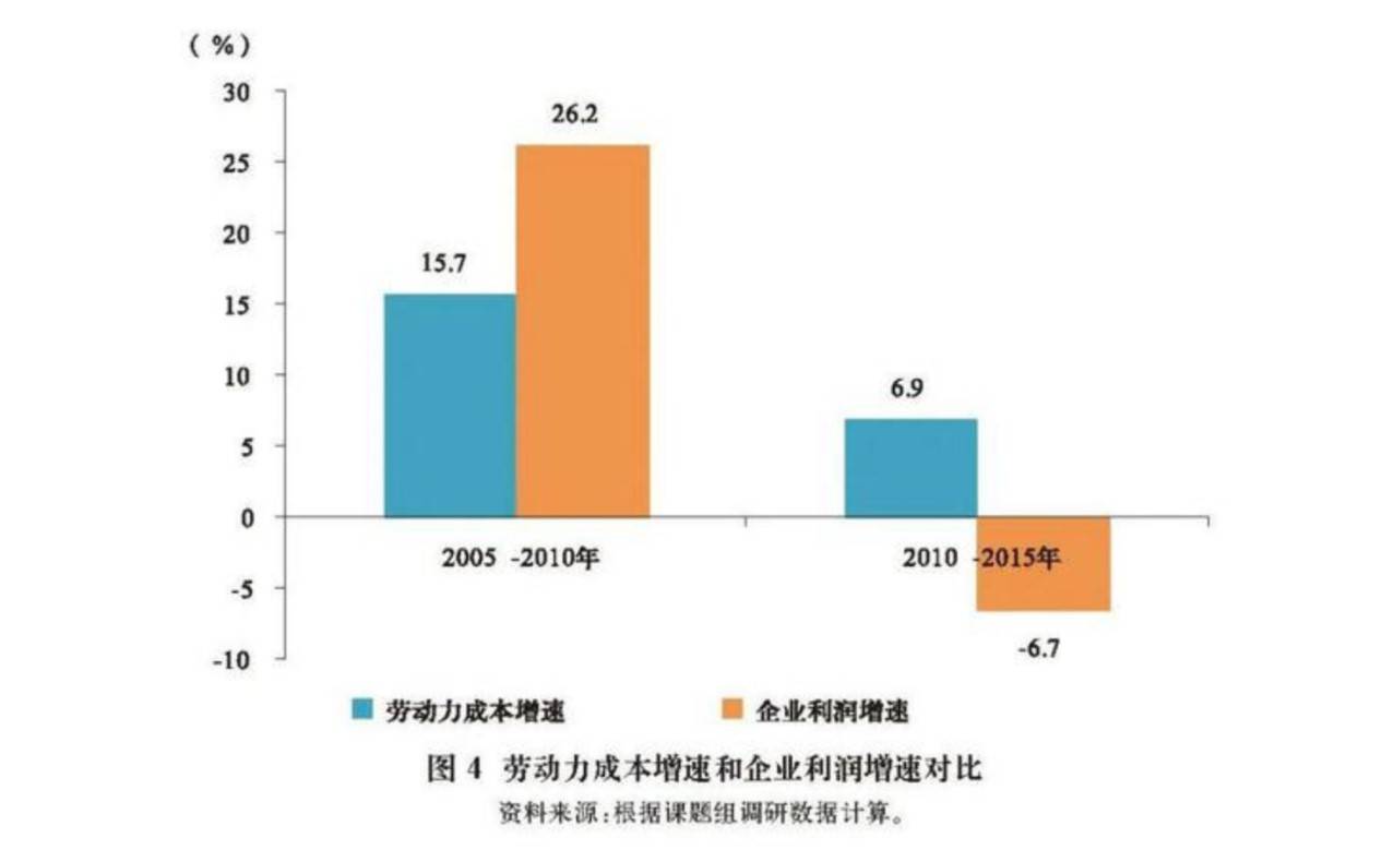 富士康“进退两难”