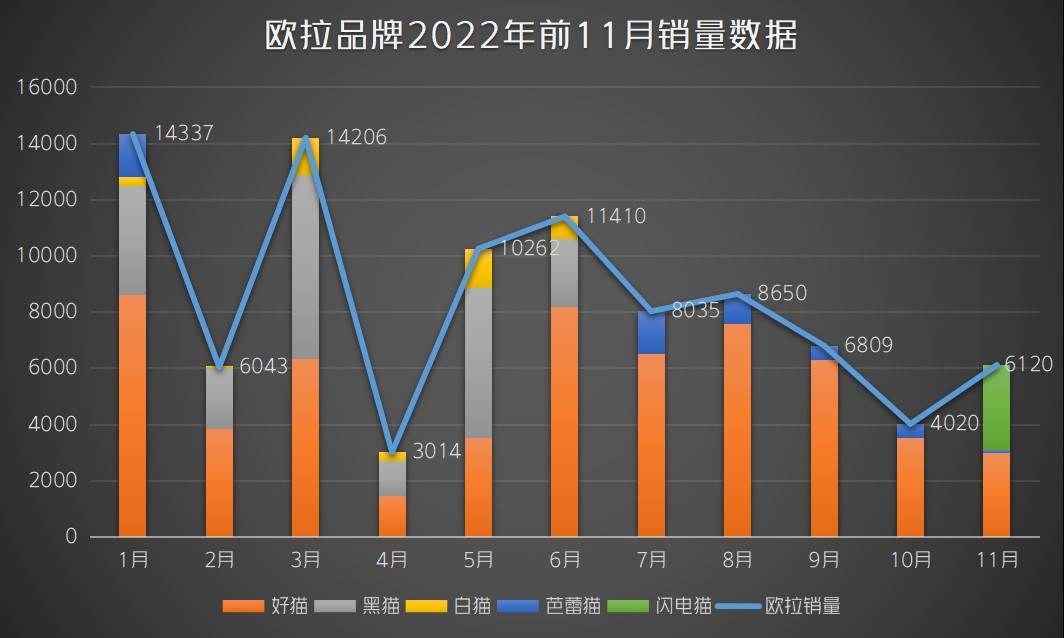 欧拉汽车，难逃造车界“美图”宿命？