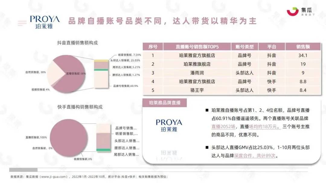 直播间已经“不需要”大主播