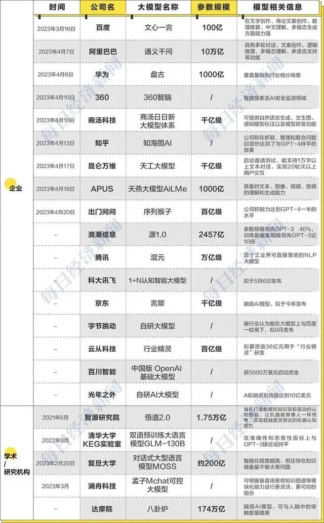 别让大模型重蹈“全民造芯”的覆辙 