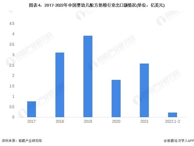 国产奶粉，迎来最艰难的“十年”