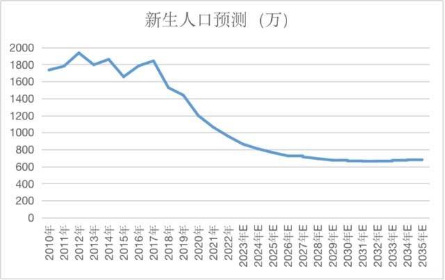 国产奶粉，迎来最艰难的“十年”