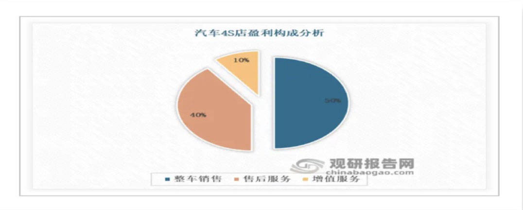 车市萧条，开始向直播间“乱投医”