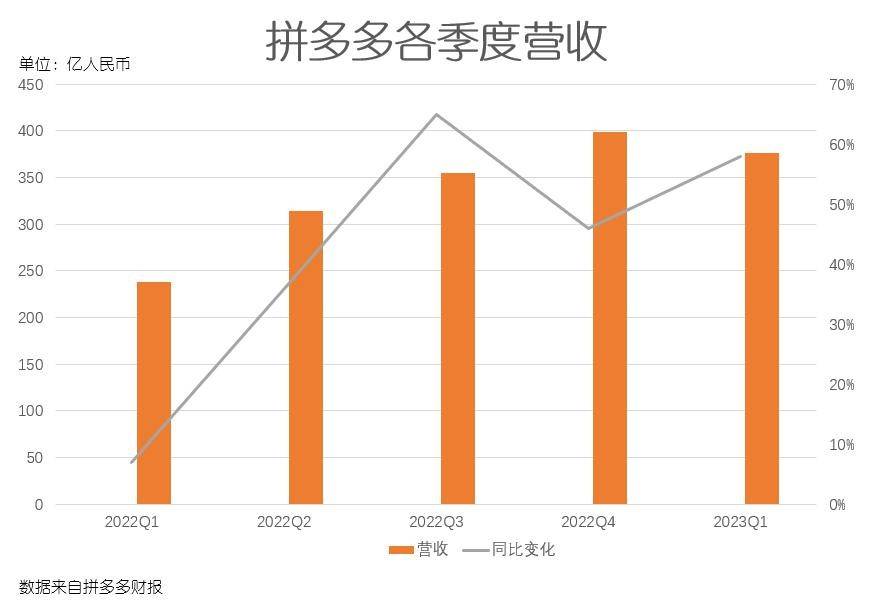 拼多多高质量发展的新齿轮：“百亿生态”，商家提质