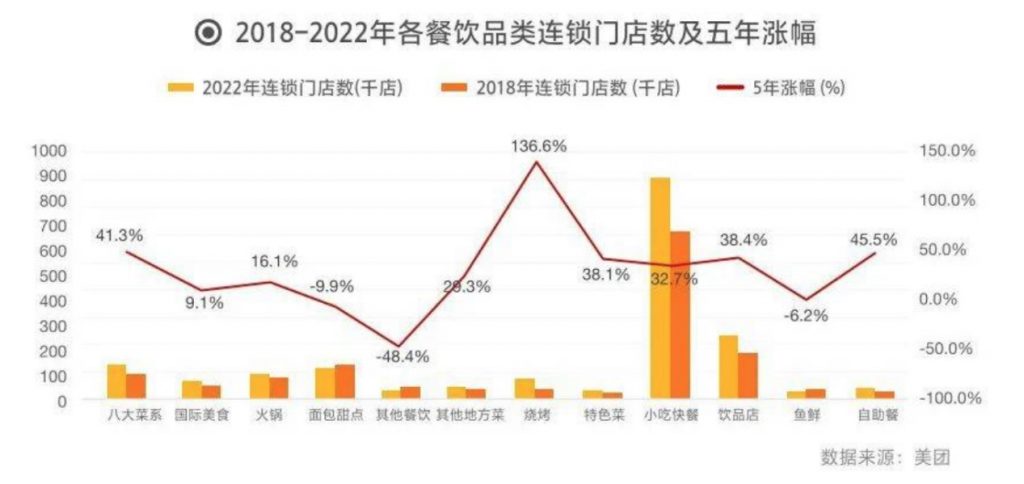 ​开放加盟？海伦司难成中国“格林王”