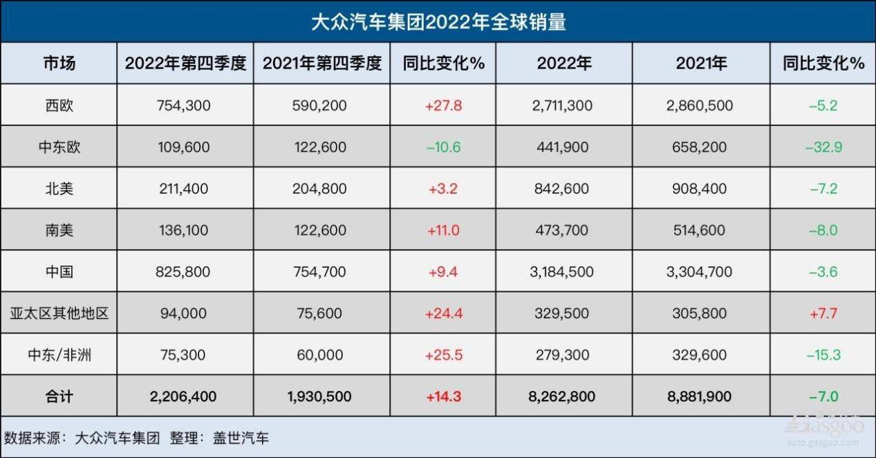 甲壳虫“复生”，难当电动化大任