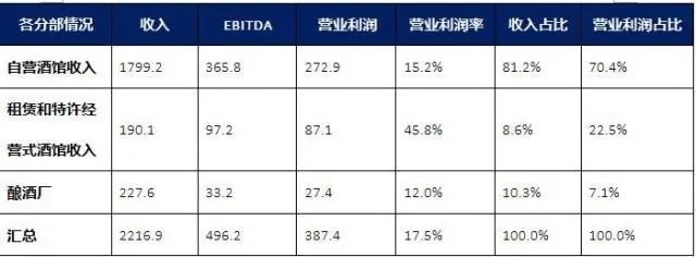 加盟品牌爆发式增多，加盟商却有些不够用了。