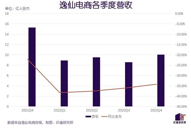 美妆国货是时候和直播解绑了 