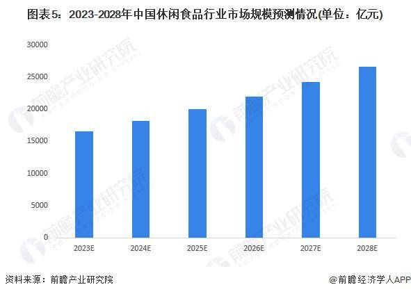 老牌零食企业正在“逃离”互联网