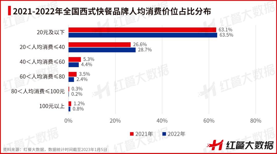 塔斯汀能否“混进”汉堡巨头序列？