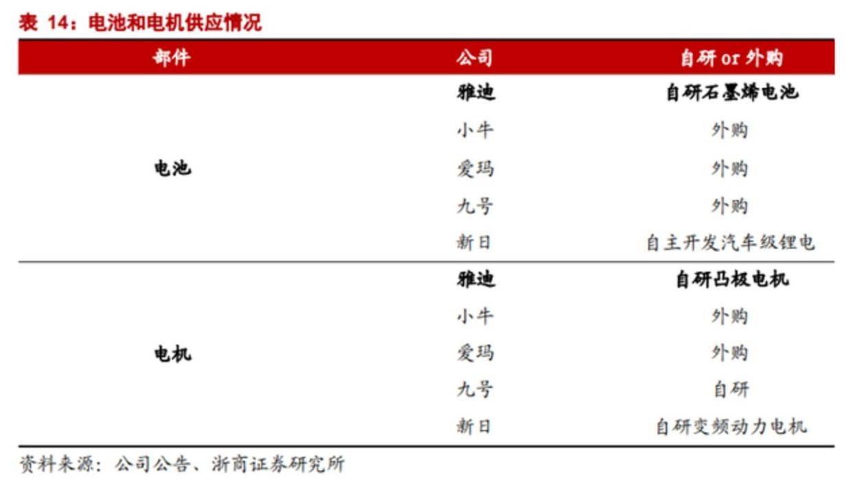 雅迪的“冒进”值得吗？