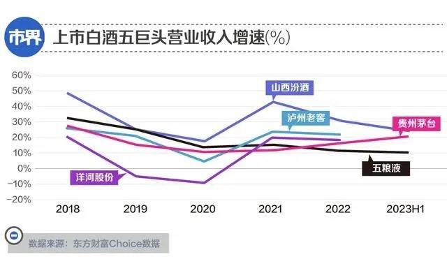 五粮液不懂年轻人