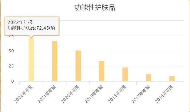 玻尿酸大王，苦寻“第二春”​