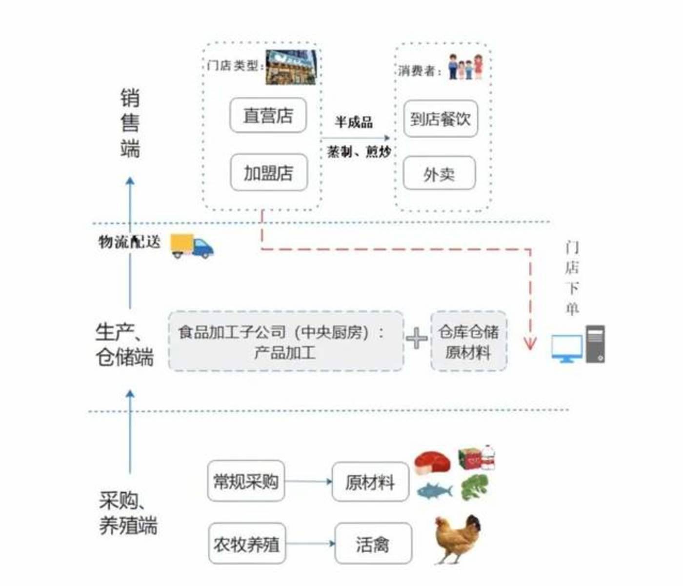 老乡鸡“羽翼未丰”