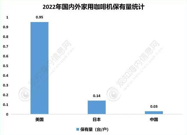 国产咖啡出海，能否闯出“一席之地”？