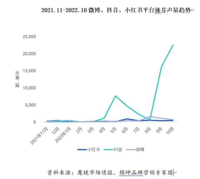 戴森不好卖了？但国产平替的故事还没讲通