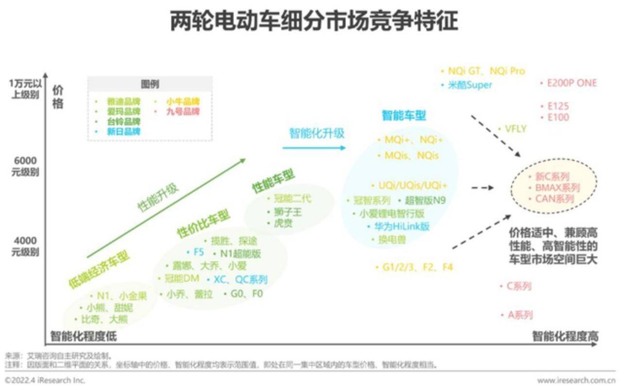 雅迪的“冒进”值得吗？