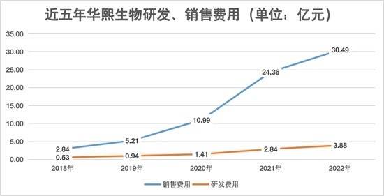 玻尿酸大王，苦寻“第二春”​