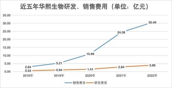 玻尿酸大王，苦寻“第二春”​