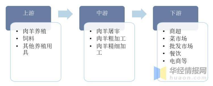 羊肉产业没有“领头羊”