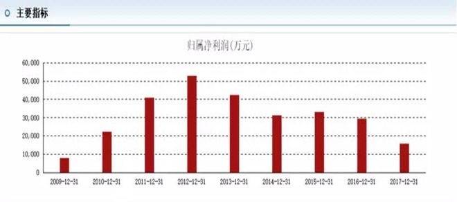 谁“杀”死了贵人鸟