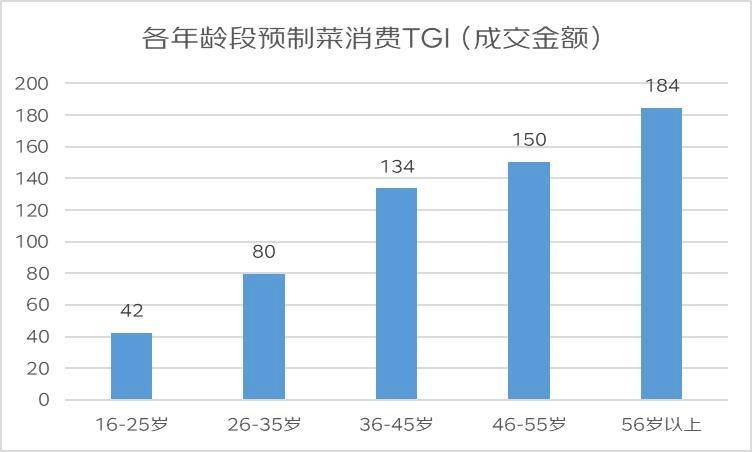 “猥琐发育”的预制菜，想要站上“浪尖”
