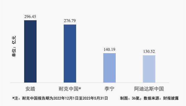 服装圈全线“抢占”冲锋衣