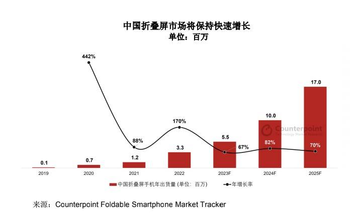 OPPO的未来只能将高端进行到底？