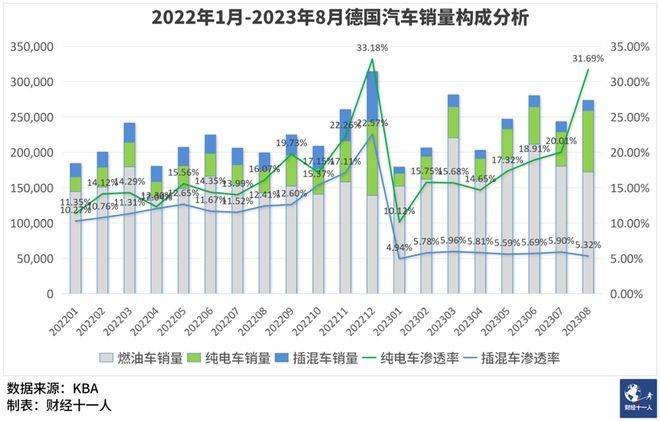 “金主”加身的零跑能飞起来吗？