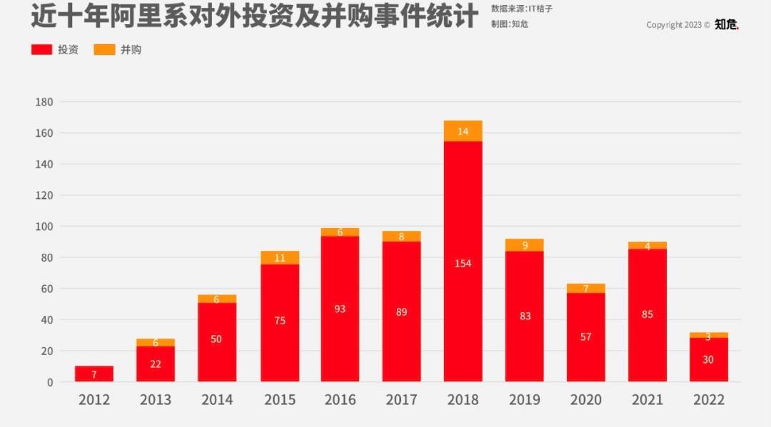 当阿里系迎来“变天”之后