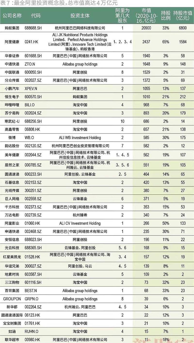 当阿里系迎来“变天”之后