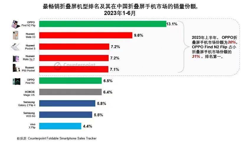 折叠屏，会不会是手机创新的一条“弯路”？