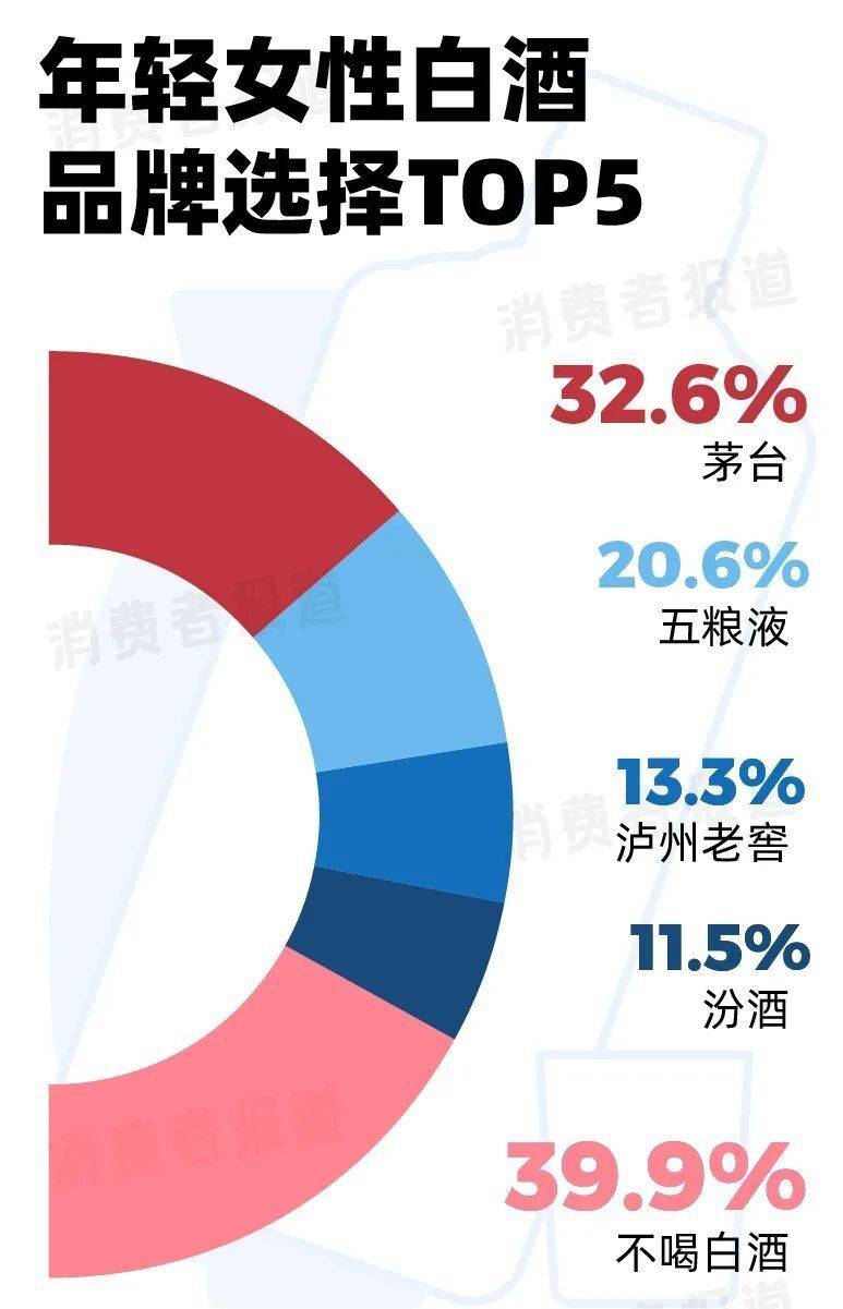 茅台何苦“单恋”年轻人？