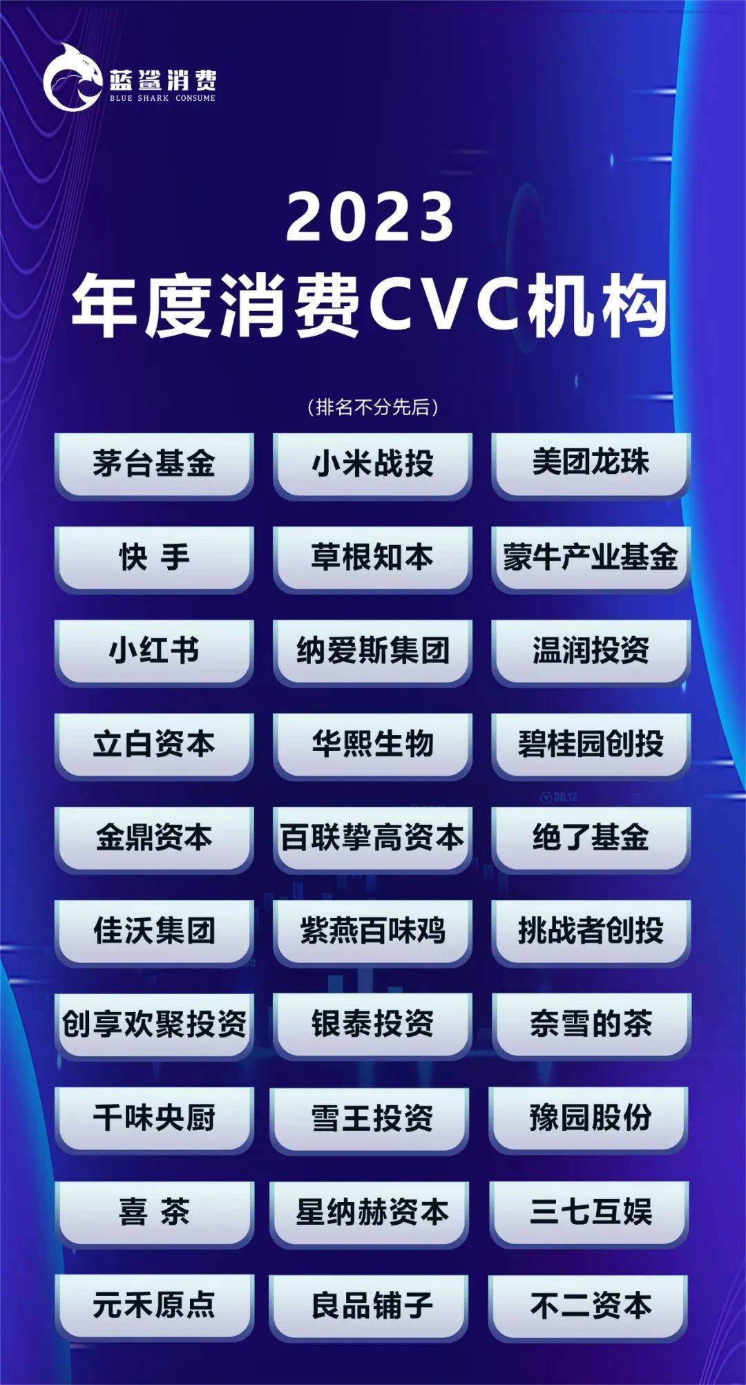 超155万人次观看，2023消费产业独角兽峰会在北京成功举办