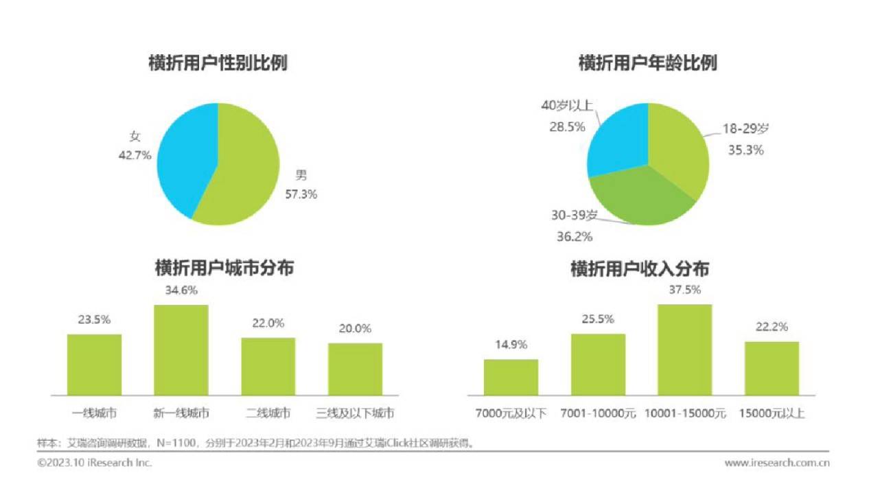 折叠屏，会不会是手机创新的一条“弯路”？