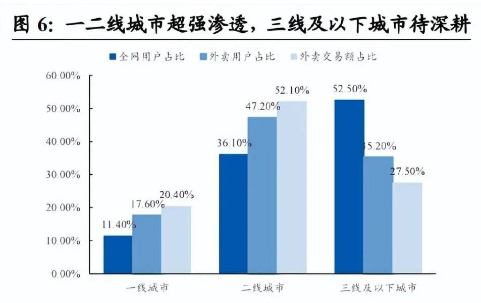 抖音与饿了么：边搞“暧昧”边提防