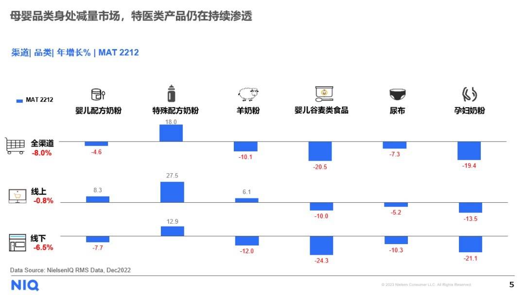 想上市的君乐宝急需用钱
