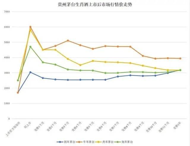 生肖酒不是用来喝的，而是用来炒的？