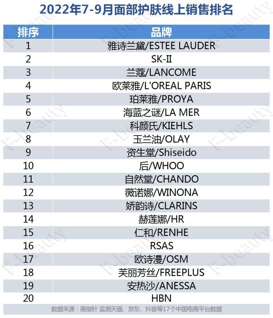 SK-II正在被中国市场抛弃？