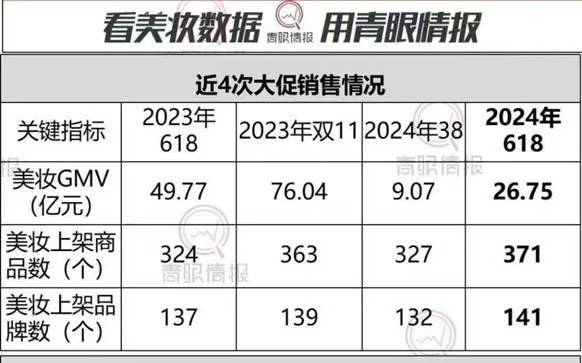 美妆品牌出圈的机会，还有多少？